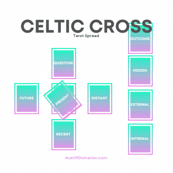 Draw Celtic Cross Tarot Spread Free Tarot Spread