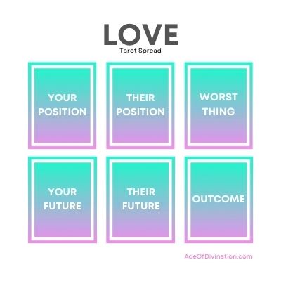 Draw Love and Relationships Tarot Spread Free Tarot Spread