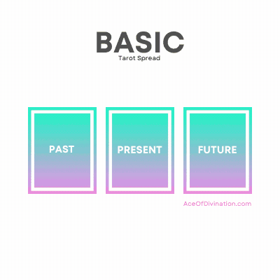 Draw Free Basic Tarot Spread Free Tarot Spread